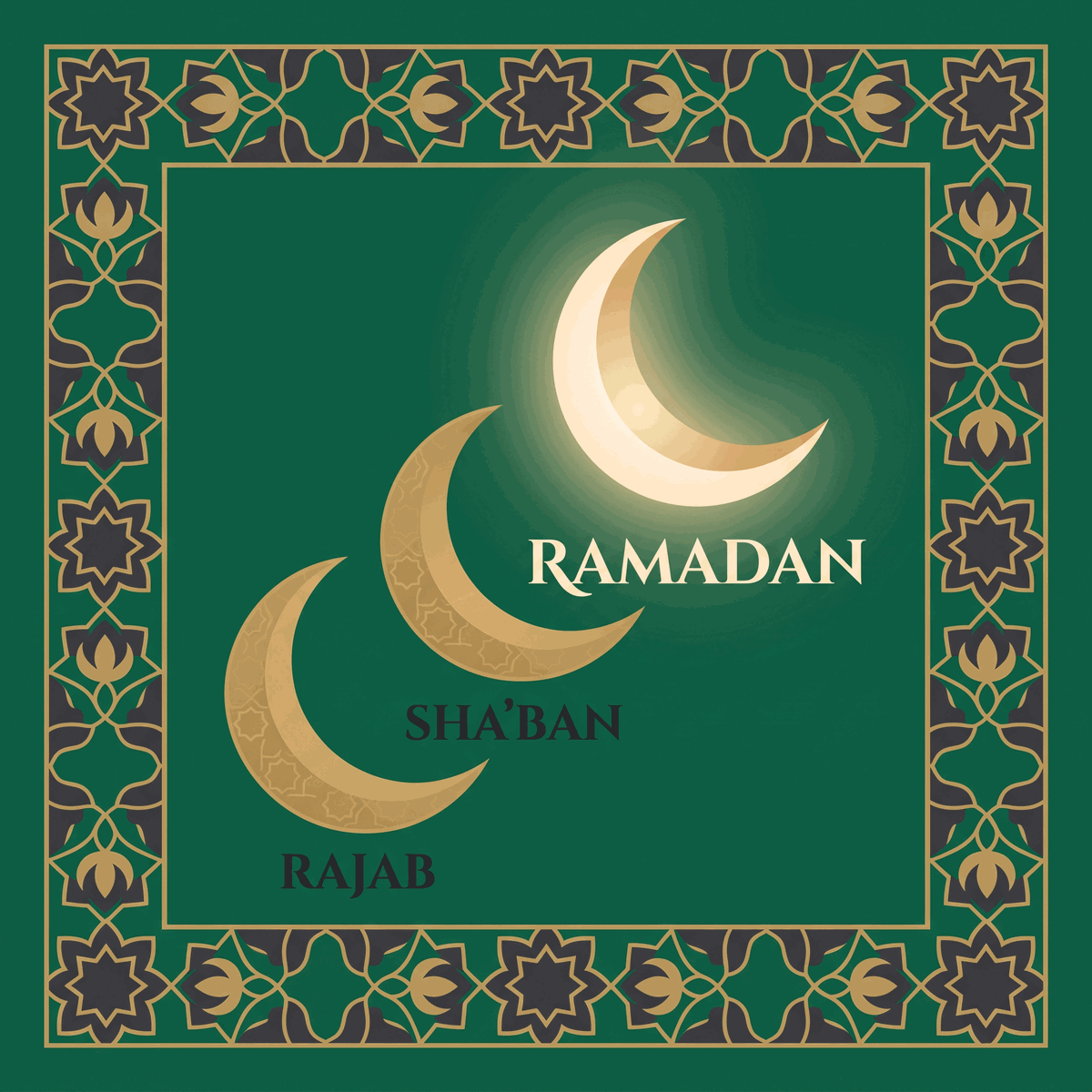 Rajab & Sha'ban