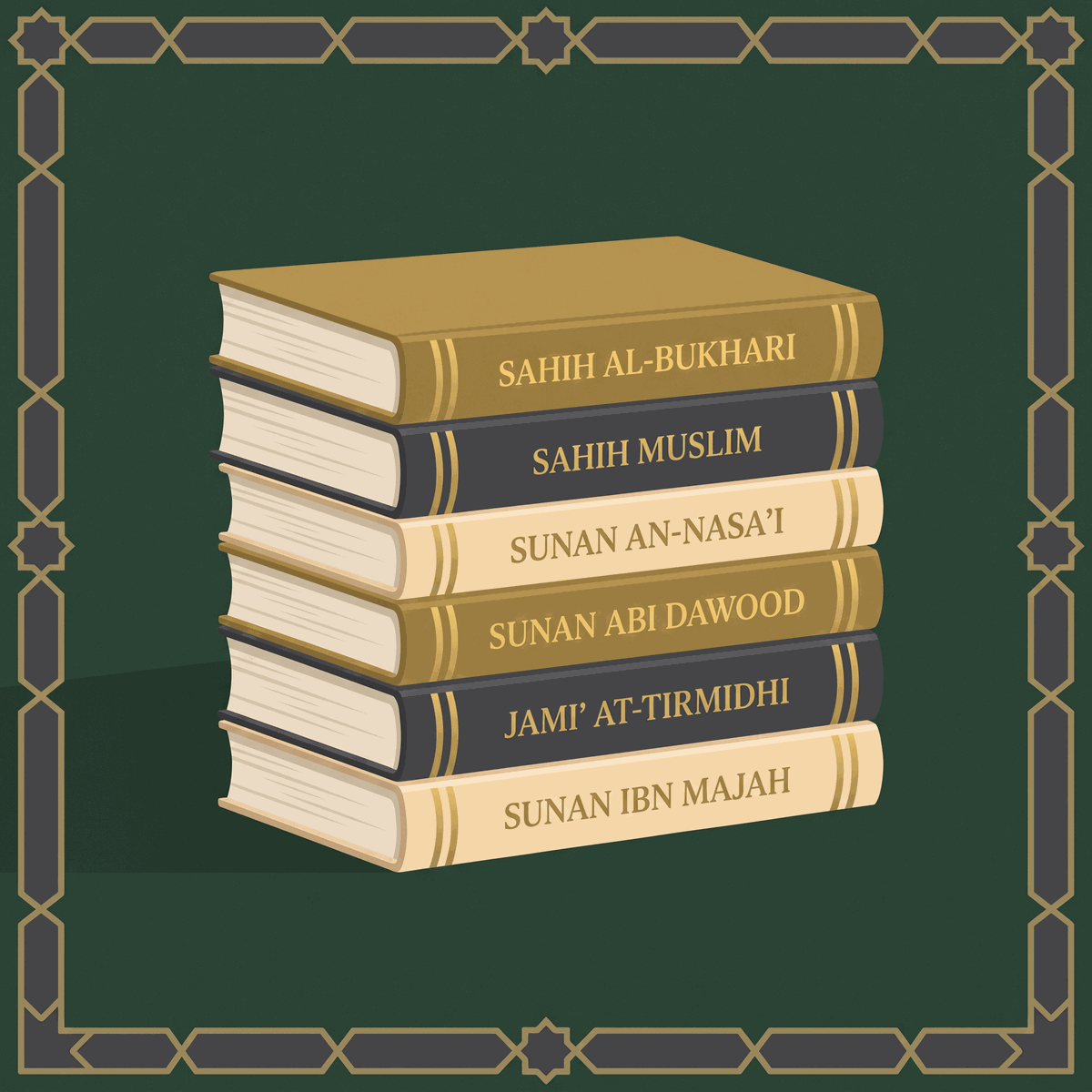 Major hadith collections
